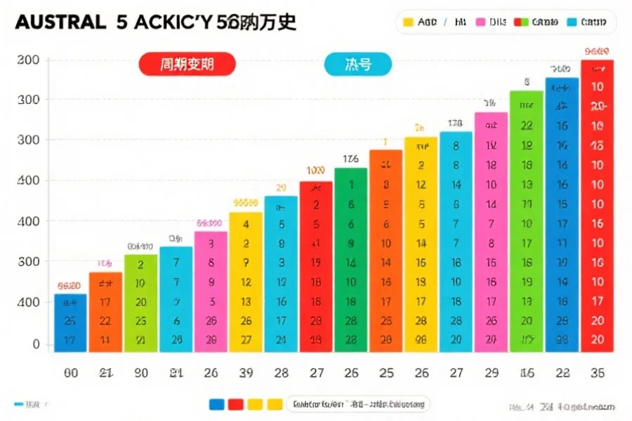 历史号码周期分析图